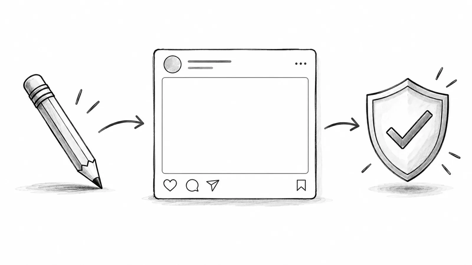 Generic social post frame between an editing symbol and a safety shield with checkmark