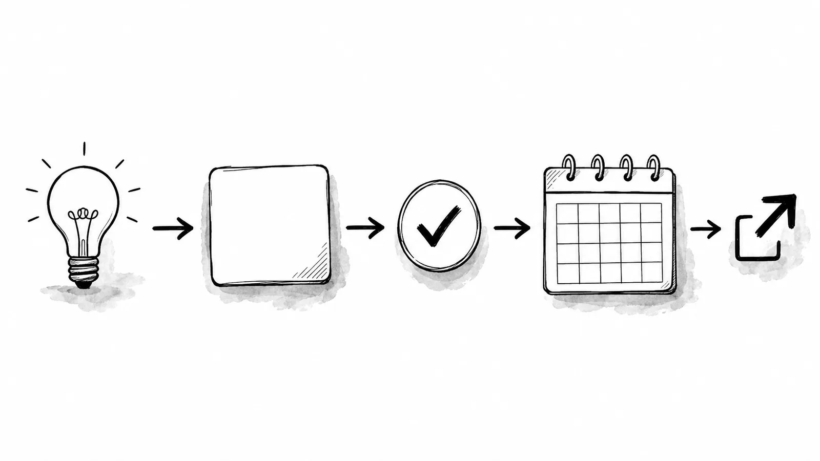 Hand-drawn Twitter management workflow linking ideas, review, scheduling, publishing, and analysis